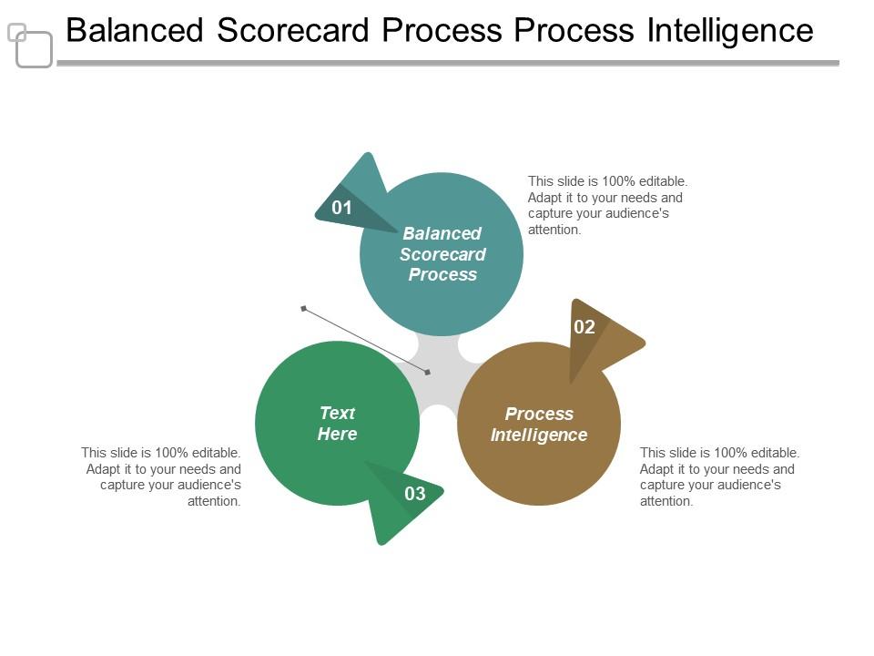 Balanced scorecard process process intelligence process balanced scorecard cpb Slide01