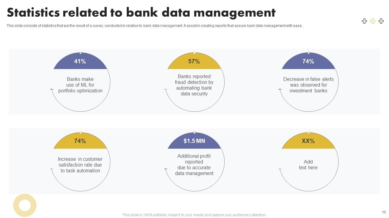 Bank Data Management Powerpoint Ppt Template Bundles PPT Template