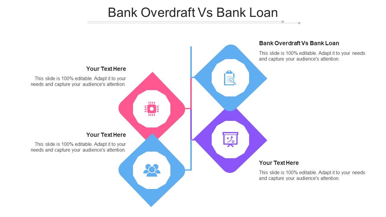 Bank Overdraft bank-overdraft