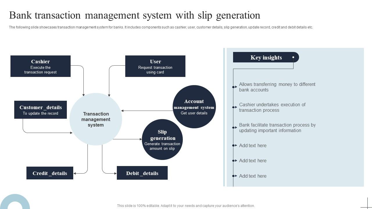Bank Transaction Management System With Slip Generation PPT PowerPoint