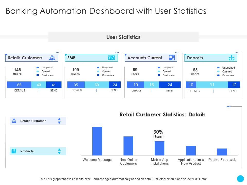 Banking automation dashboard with user statistics challenges and opportunities ppt elements