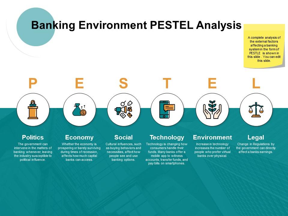 Banking environment pestel analysis ppt powerpoint presentation file professional Slide00