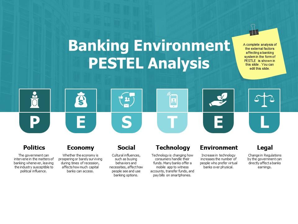 Banking Environment Pestel Analysis Social Ppt Powerpoint Presentation