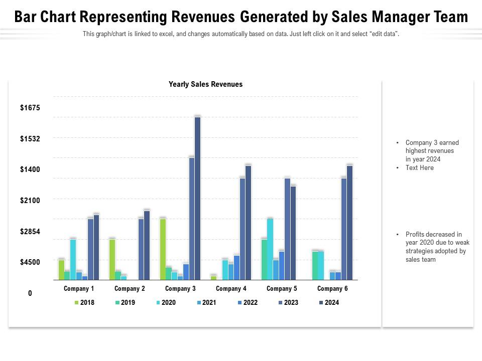 Bar Chart Representing Revenues Generated By Sales Manager Team ...