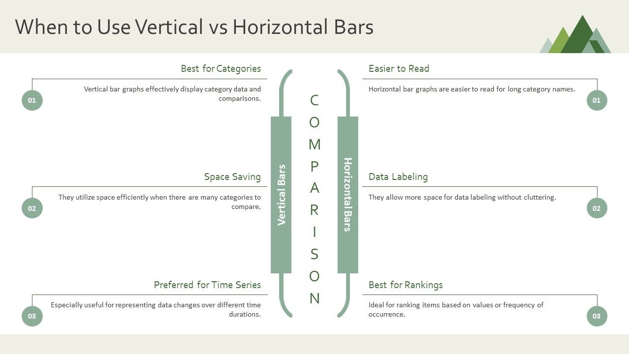 Use Basic Presentation Top 10 Bar Graph Basics PowerPoint Presentation Templates in 2026
