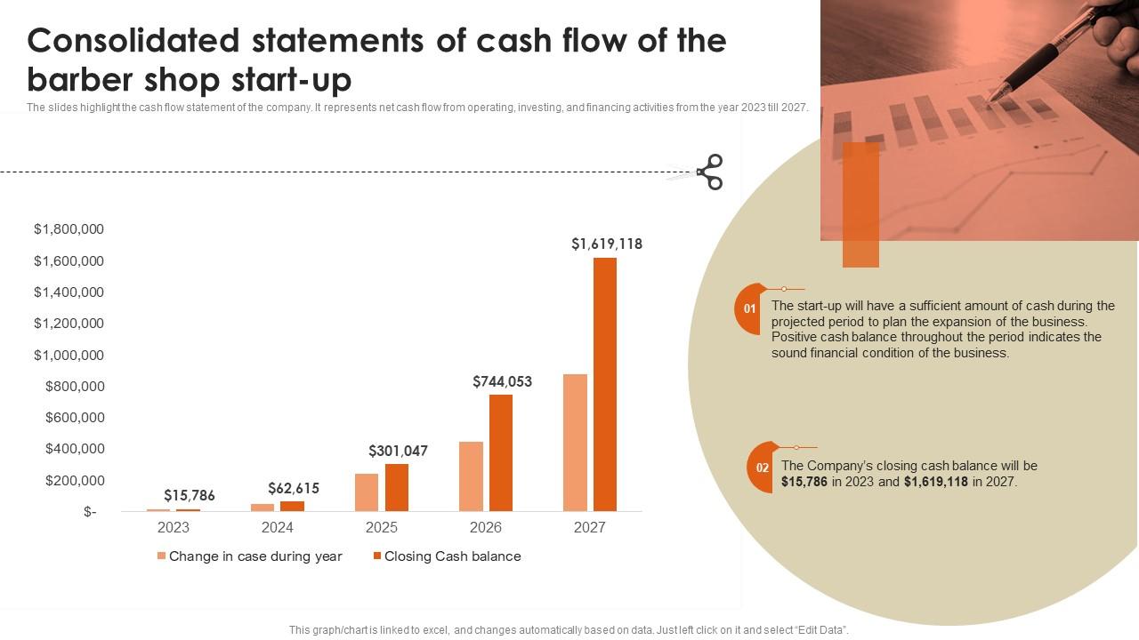 Barber Shop Business Plan Consolidated Statements Of Cash Flow Of The