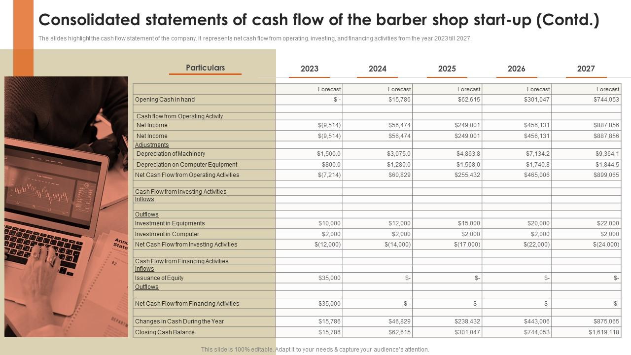 Barber Shop Business Plan Consolidated Statements Of Cash Flow Of The