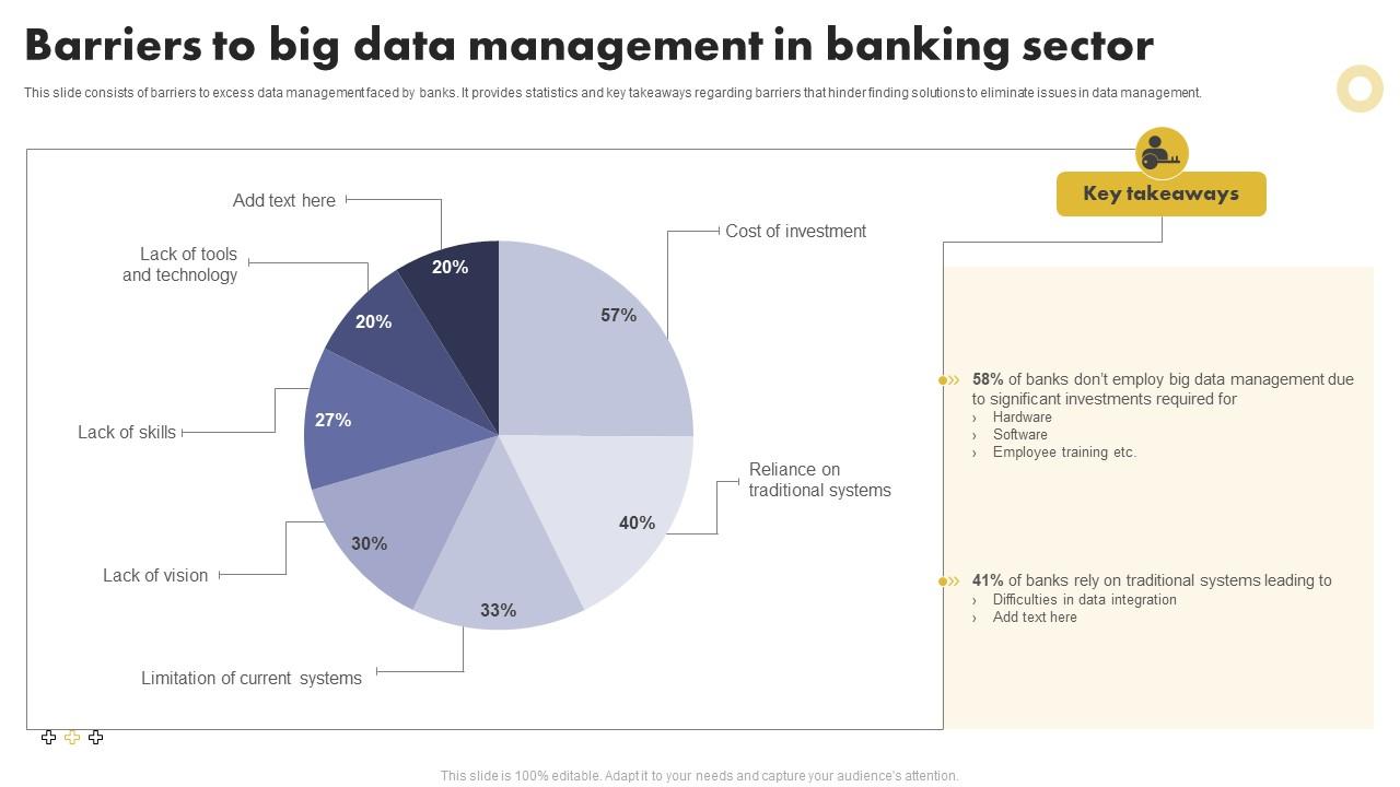 Barriers To Big Data Management In Banking Sector