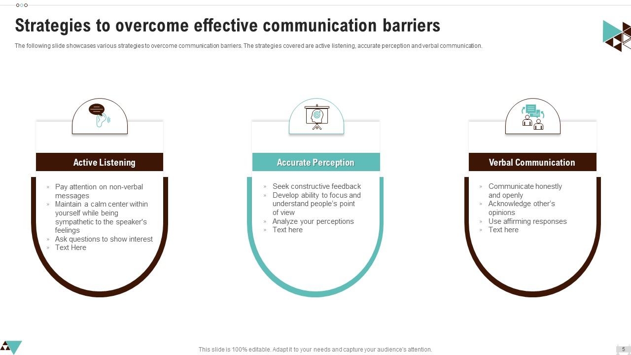 Barriers To Communication Powerpoint Ppt Template Bundles PPT Template