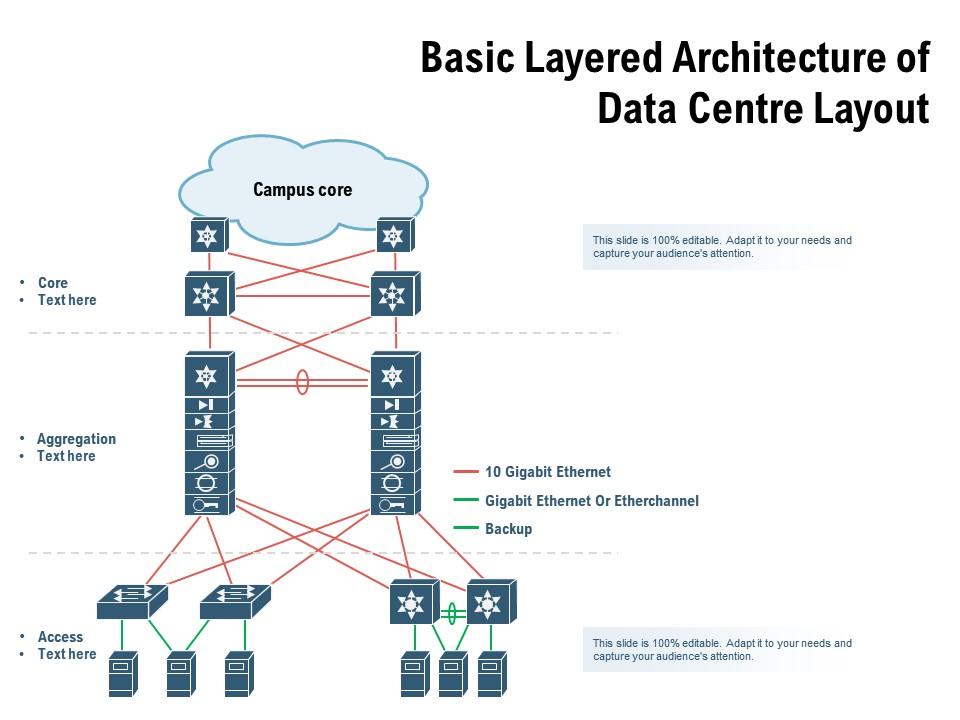 Basic layered architecture of data centre layout