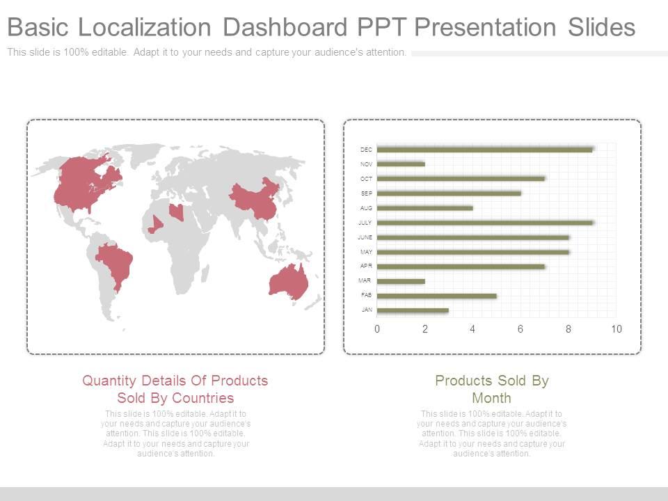 Basic localization dashboard ppt presentation slides Slide01