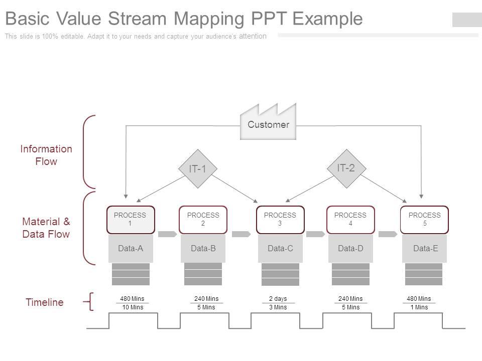 basic_value_stream_mapping_ppt_example_Slide01
