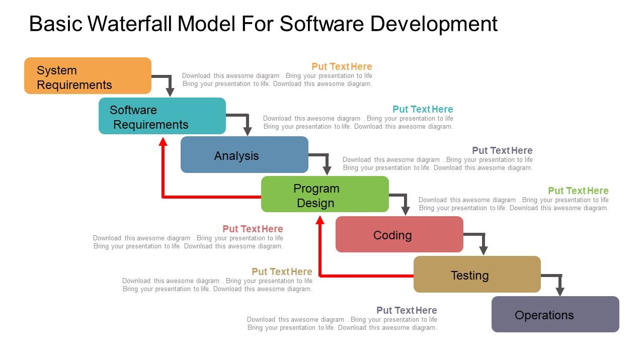 Basic waterfall model for software development flat powerpoint design Slide01