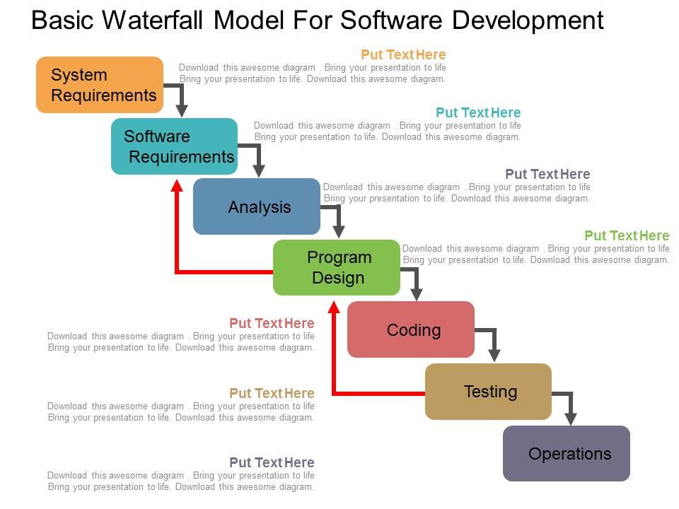 Basic waterfall model for software development flat powerpoint design Slide00