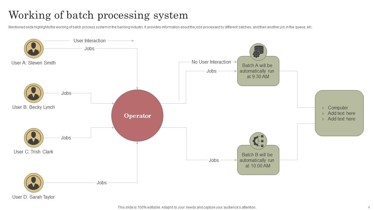 Batch Processing Powerpoint Ppt Template Bundles Ppt Sample Batch Processing Powerpoint Ppt Template Bundles Ppt Sample