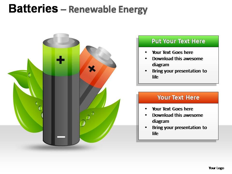 Batteries Renewable Energy Powerpoint Presentation Slides