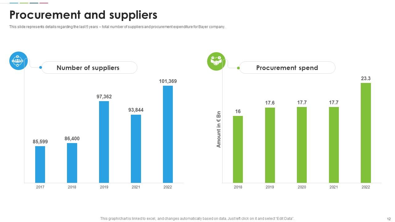 Bayer Company Profile Powerpoint Presentation Slides CP CD PPT Slide