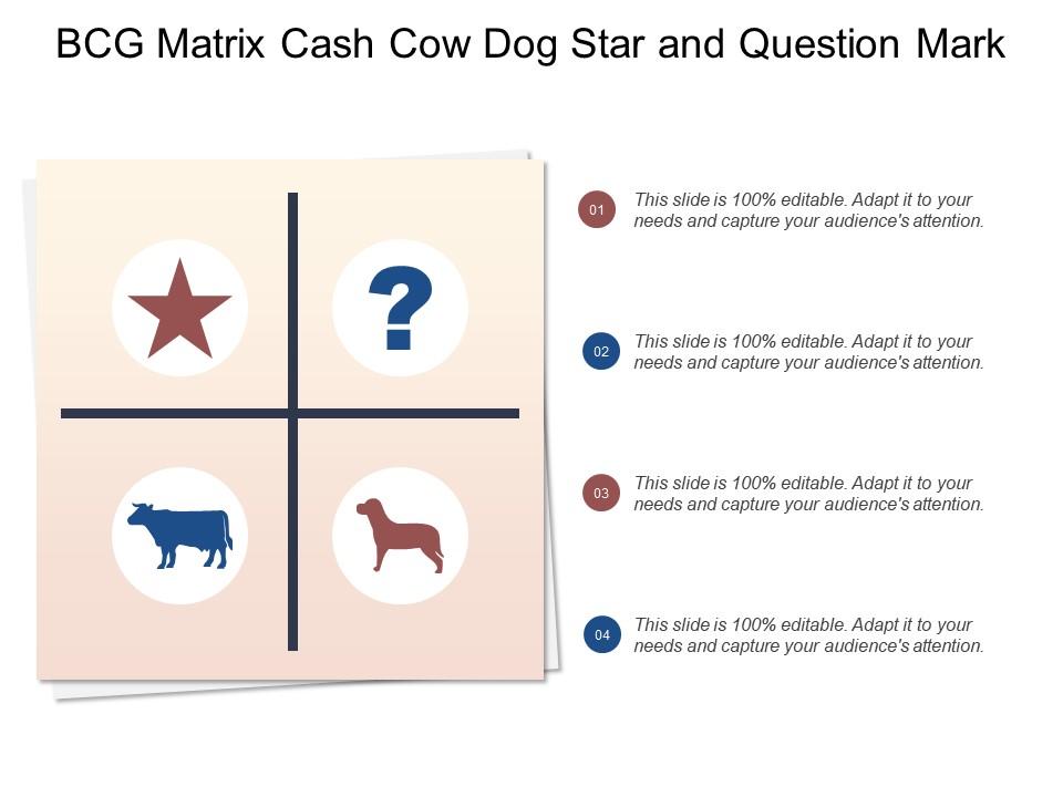 Cash Cow Star Dog And Question Mark