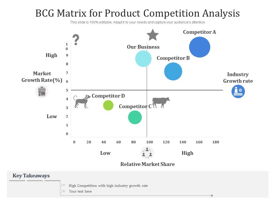 Bcg matrix for product competition analysis