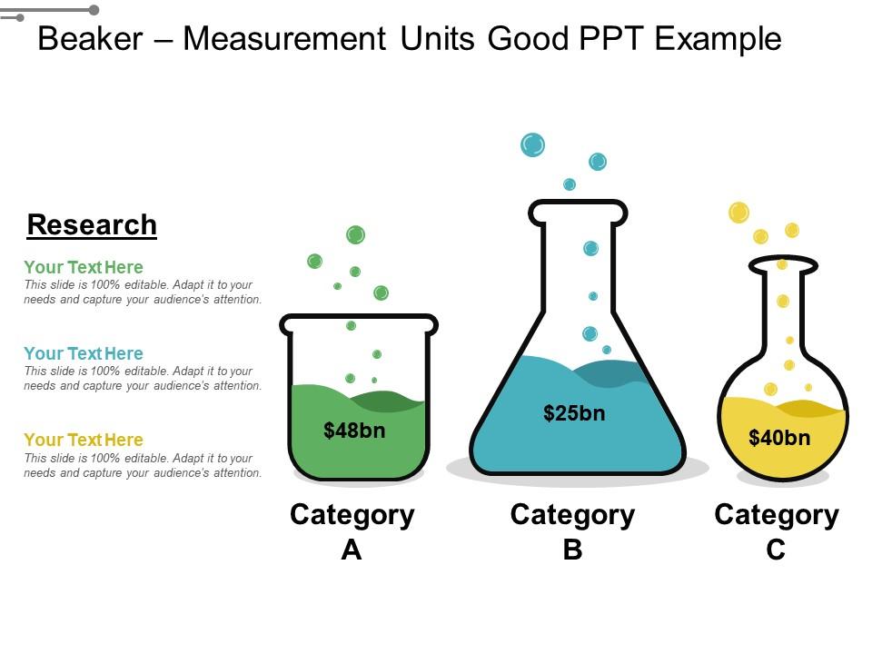 Beaker Measurement Units Good Ppt Example Presentation PowerPoint