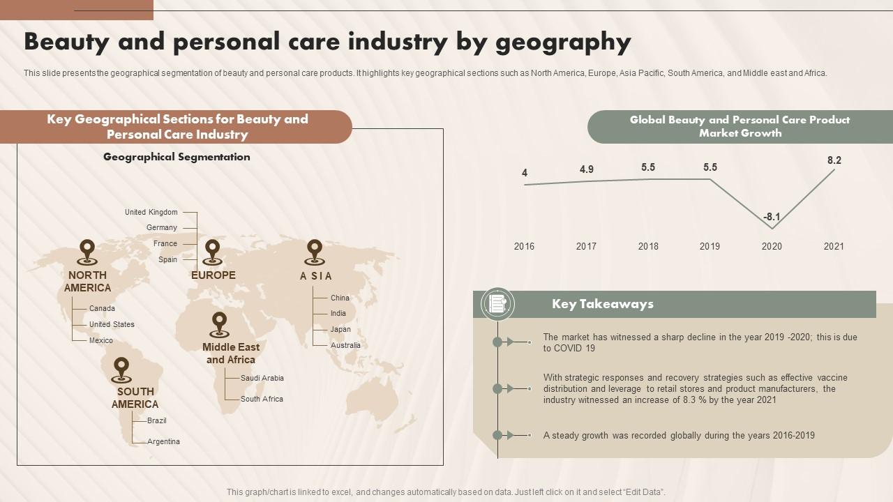 Beauty And Personal Care Industry By Geography Beauty And Personal Care IR SS