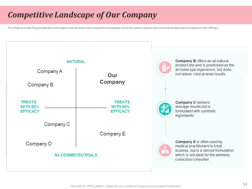 Beauty And Personal Care Product Pitch Deck PPT Template Presentation Graphics Presentation