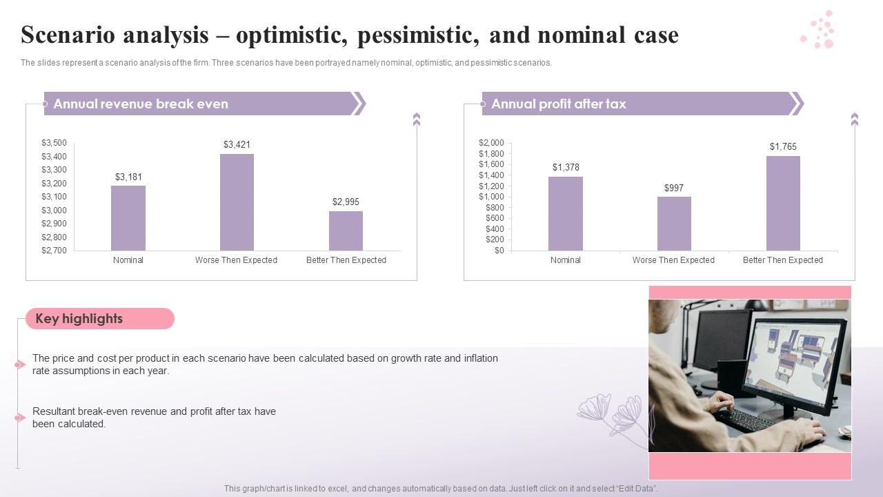 Beauty Salon Business Plan Scenario Analysis Optimistic Pessimistic And Nominal Case BP SS