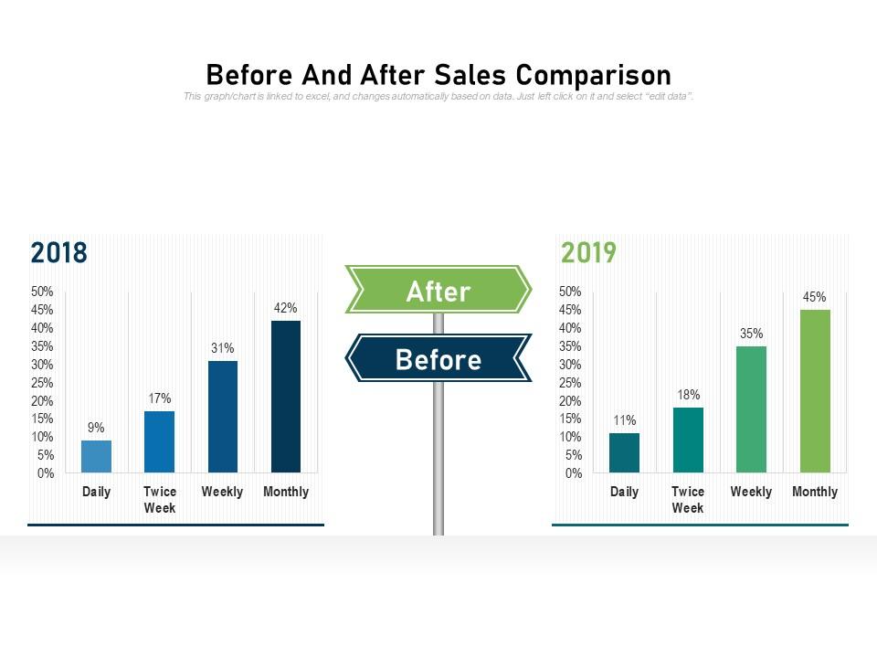Before and after sales comparison Slide00