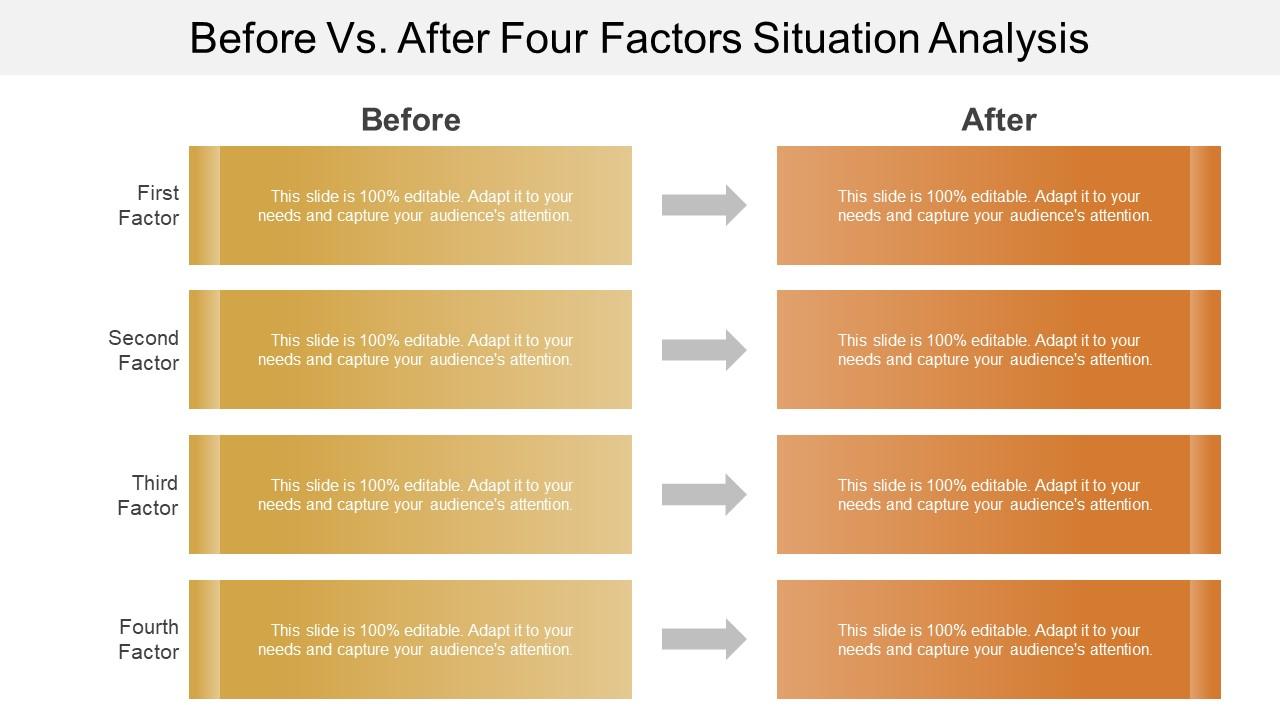 Before vs after four factors situation analysis Slide01
