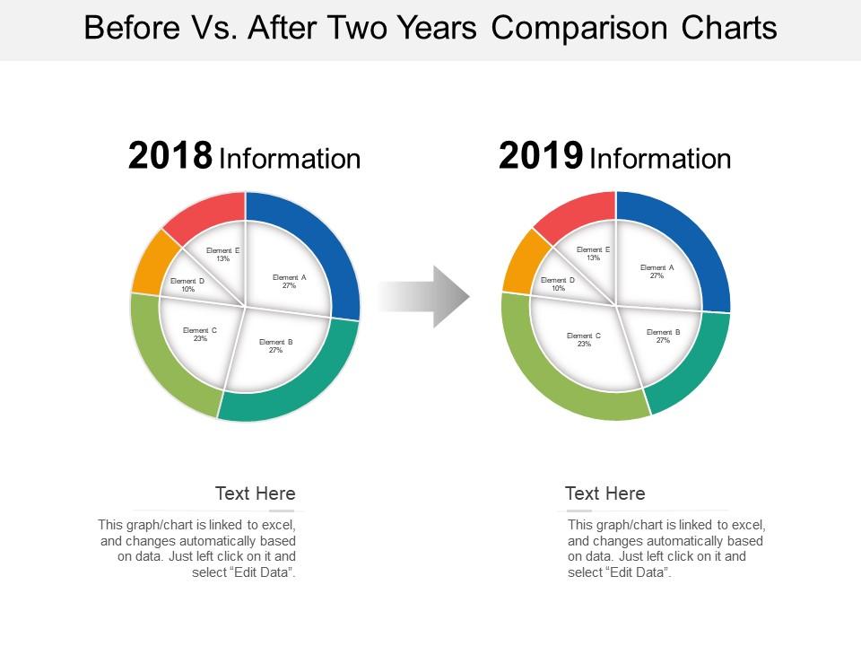 Before vs after two years comparison charts Slide00