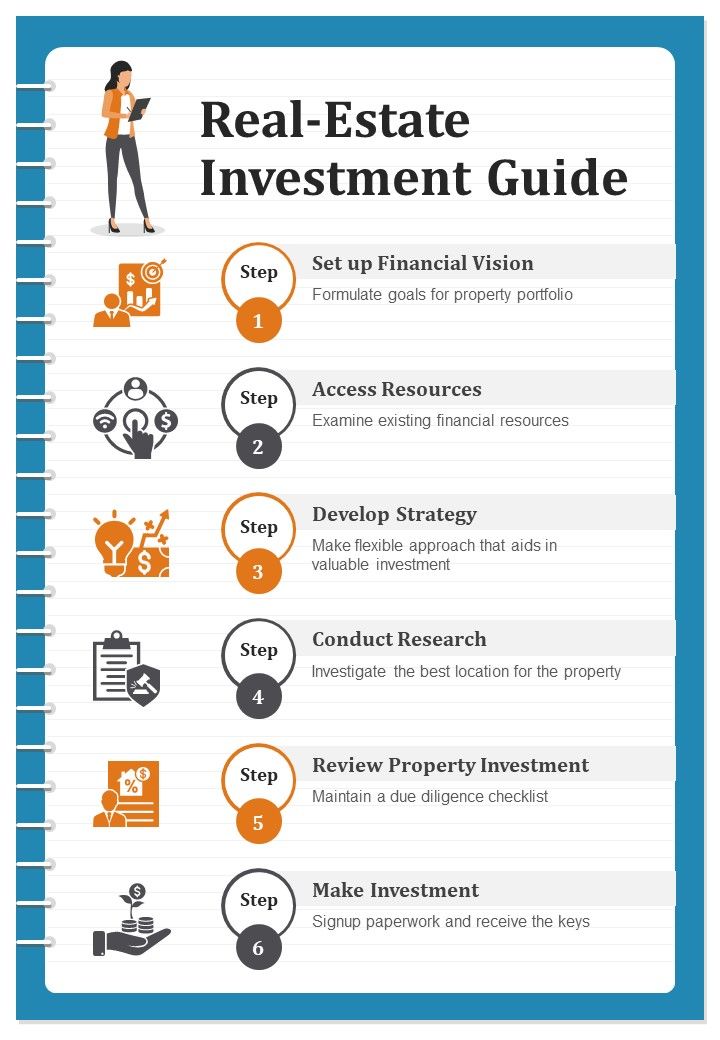 Beginner Guide To Invest In Real Estate Market Ppt Template Beginner Guide To Invest In Real Estate Market Ppt Template