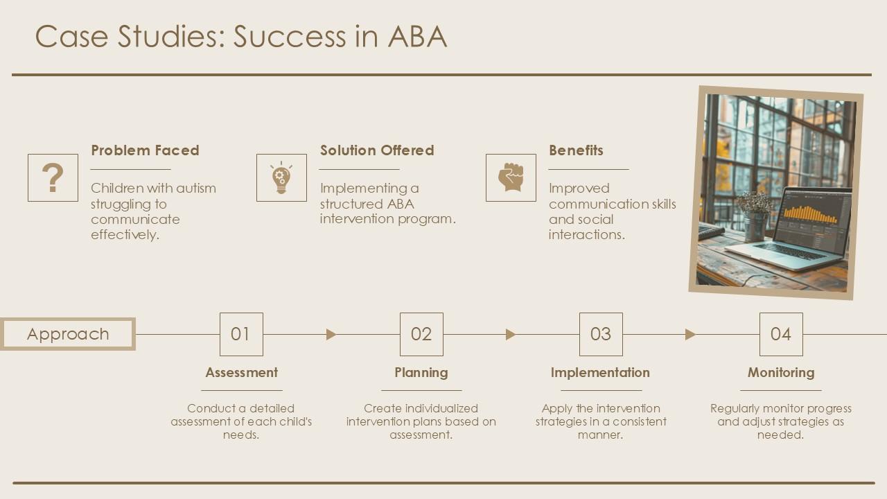 Top 10 Applied Behavior Analysis PowerPoint Presentation Templates in 2026