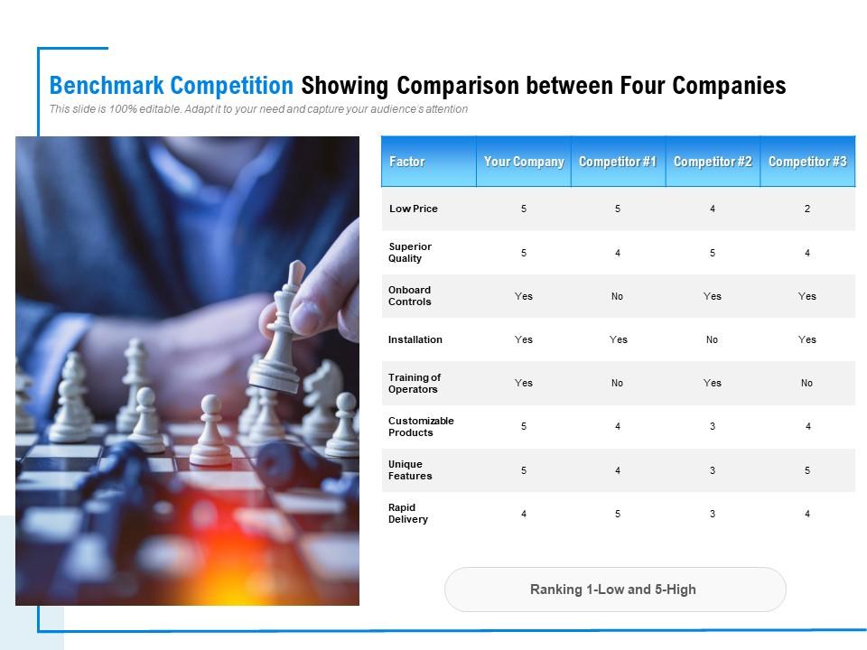 Benchmark competition showing comparison between four companies Slide01