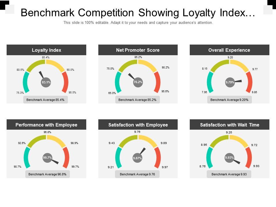 benchmark_competition_showing_loyalty_index_and_net_promoters_score_Slide01