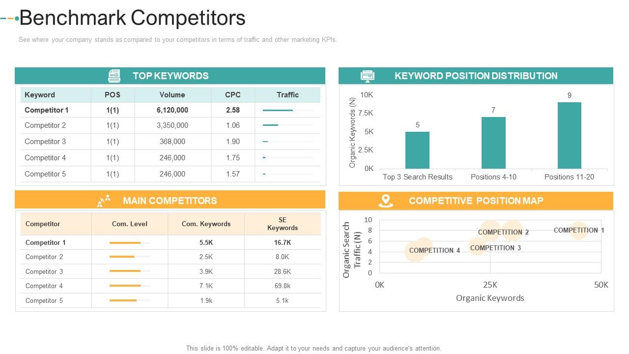 Benchmark competitors how to create a strong e marketing strategy ppt designs Slide01