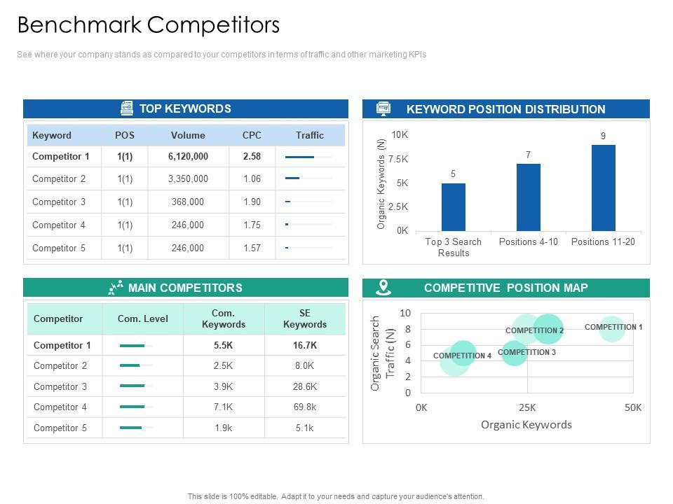 Benchmark competitors introduction multi channel marketing communications Slide01