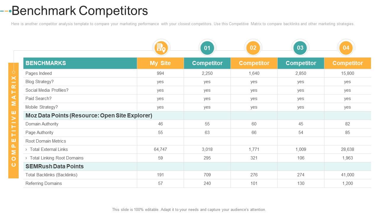 Benchmark competitors metrics how to create a strong e marketing strategy ppt infographics Slide01