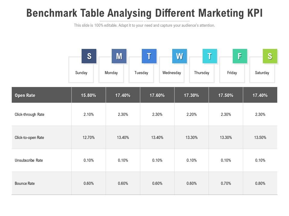 Benchmark Table Analysing Different Marketing KPI Presentation Graphics Presentation