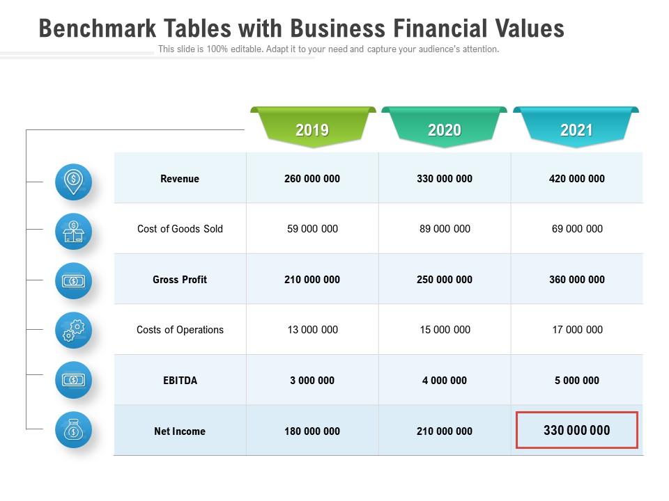 Benchmark Tables With Business Financial Values Presentation Graphics Presentation