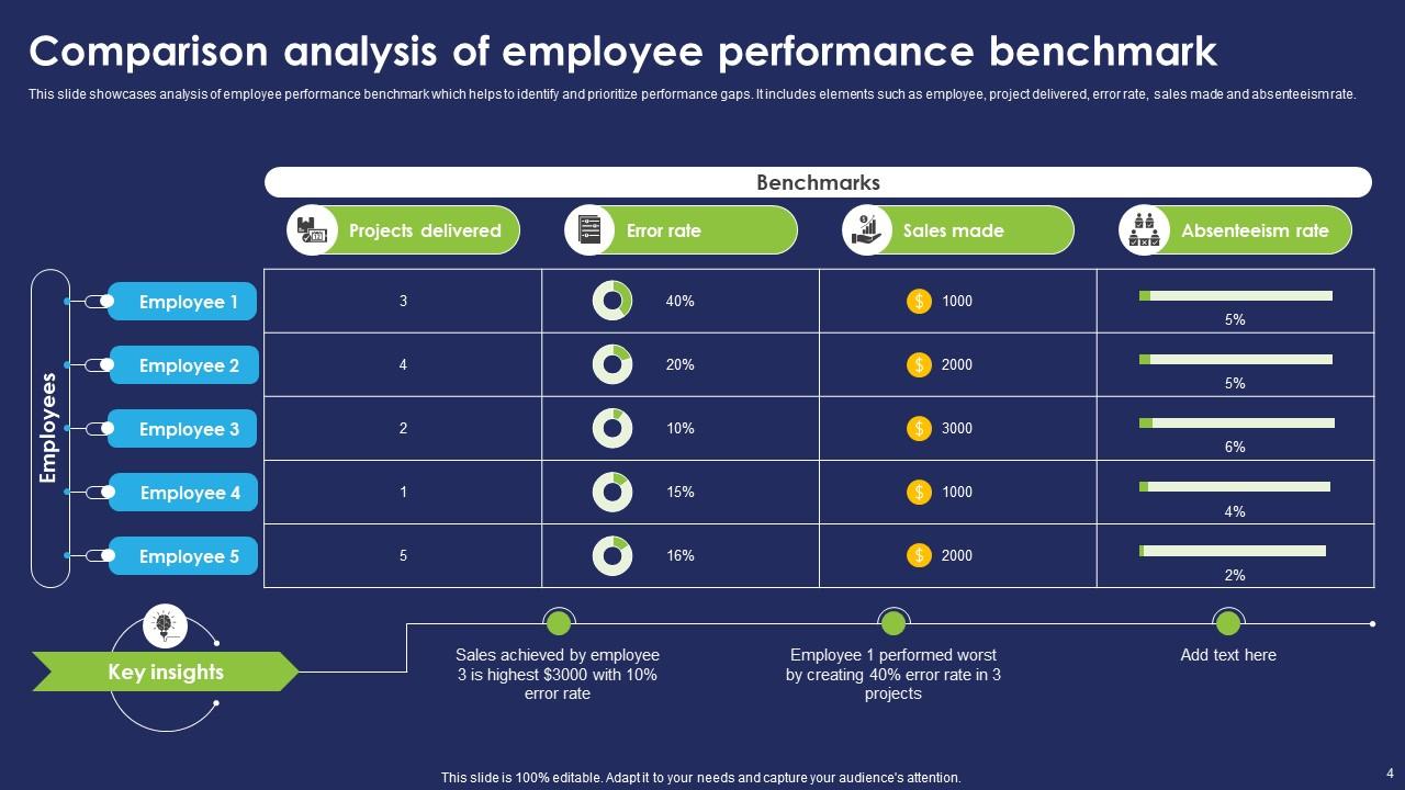 Benchmarking Analysis Powerpoint Ppt Template Bundles PPT Template