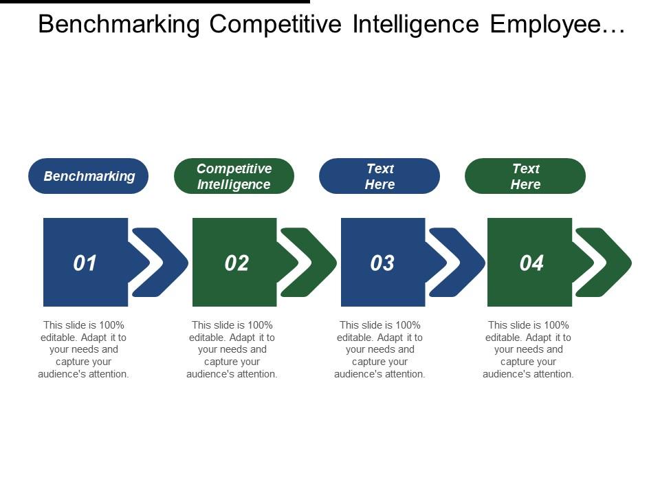 Benchmarking competitive intelligence employee engagement productivity employee survey process cpb Slide01