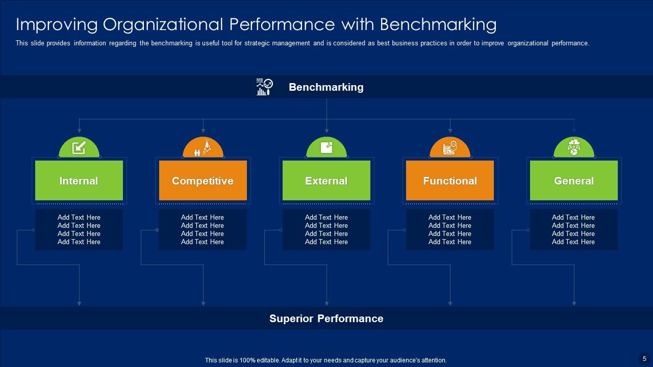 Top 10 Benchmarking Presentation PowerPoint Presentation Templates in 2025