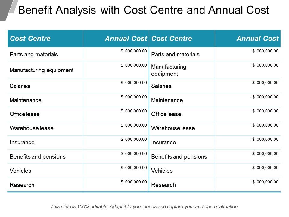 benefit_analysis_with_cost_center_and_annual_cost_Slide01