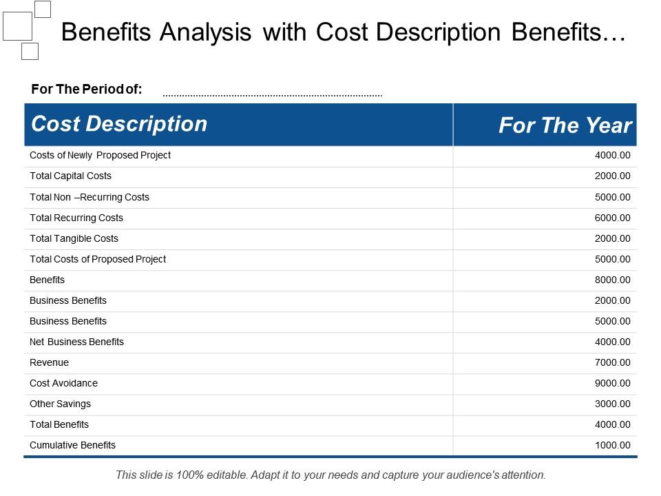 benefits_analysis_with_cost_description_benefits_cost_avoidance_Slide01