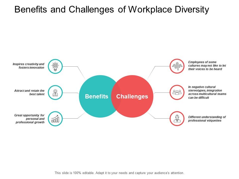 Benefits and challenges of workplace diversity