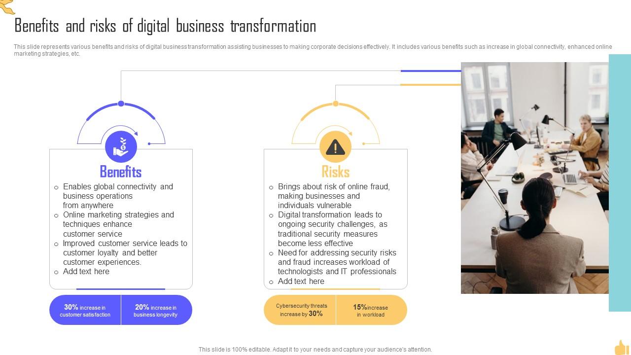 Benefits And Risks Of Digital Business Transformation Ppt Powerpoint Benefits And Risks Of Digital Business Transformation Ppt Powerpoint