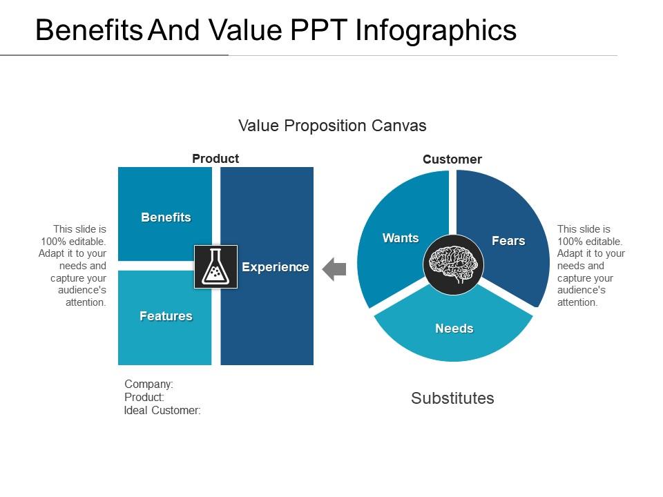 Benefits and value ppt infographics Slide00