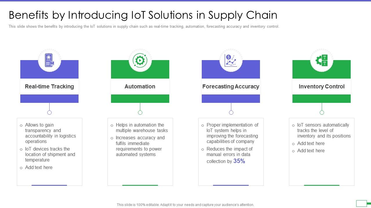 Benefits by introducing iot solutions in supply chain iot and digital twin to reduce costs post covid Slide00