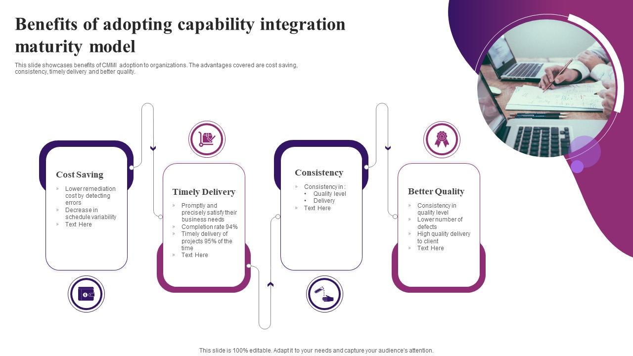 Benefits Of Adopting Capability Integration Maturity Model Slide01
