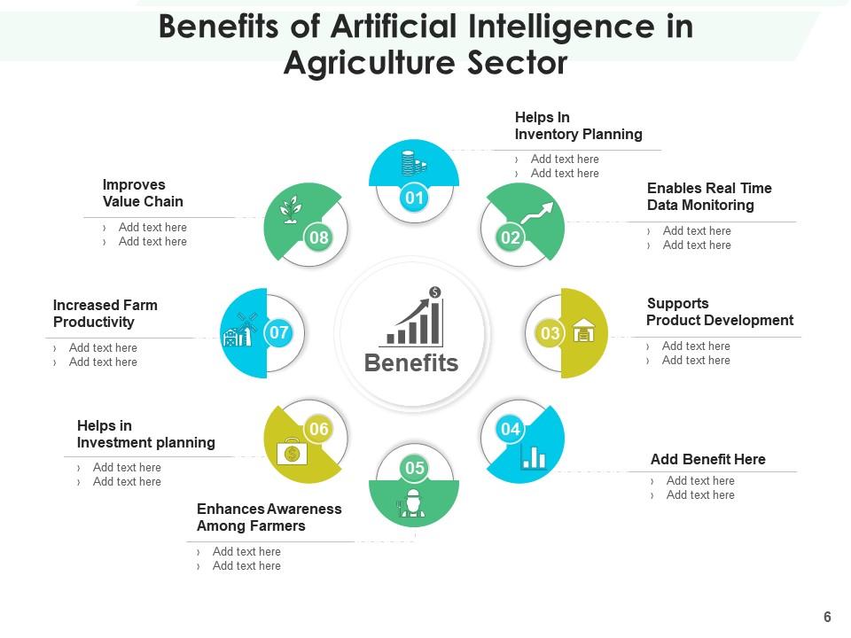 Benefits Of Artificial Intelligence Operations Management Assistance ...